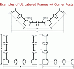 Examples of UL Labled Frames With Corner Posts